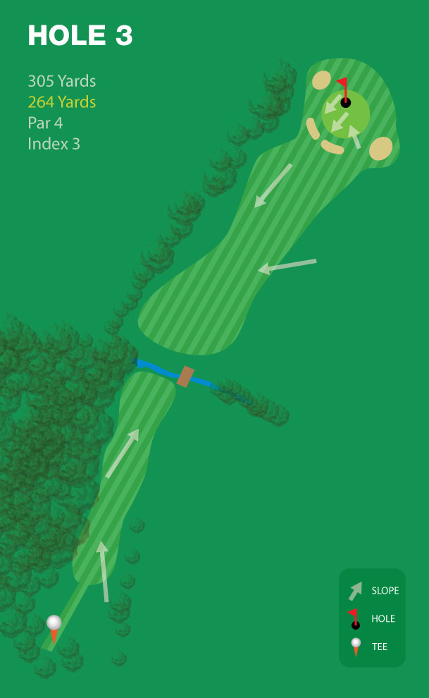 Hole 3 - Lakeside Golf Course